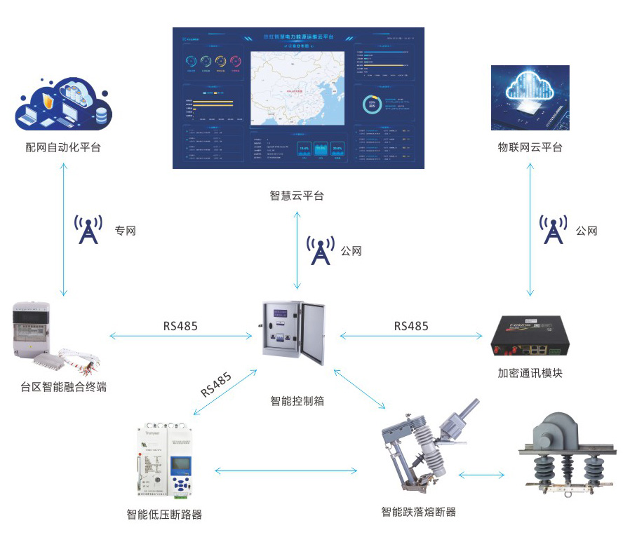 智能化台区应用场景
